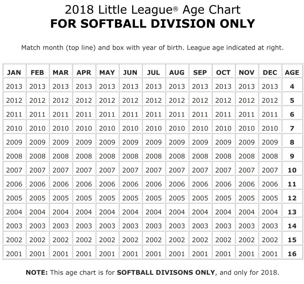 Baseball Softball Age Chart North Wall Little League